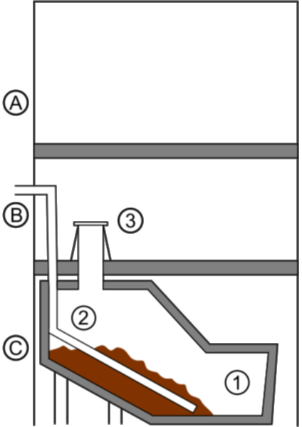Clivus Composting Toilet Design