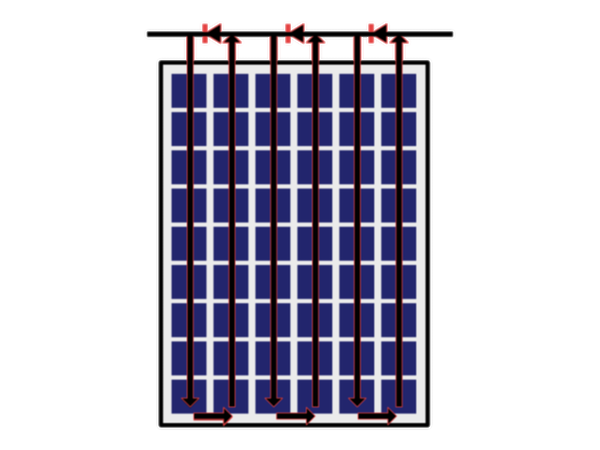 Internal Solar Panel Configuration